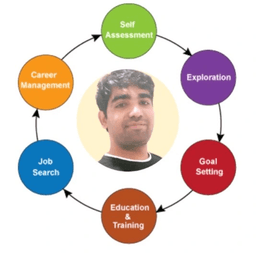 Naresh Reddy R.